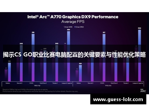 揭示CS GO职业比赛电脑配置的关键要素与性能优化策略