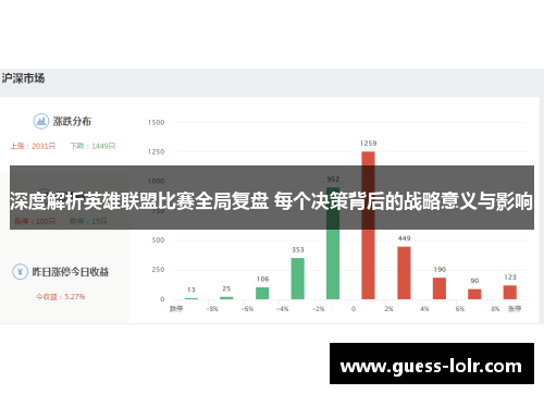 深度解析英雄联盟比赛全局复盘 每个决策背后的战略意义与影响