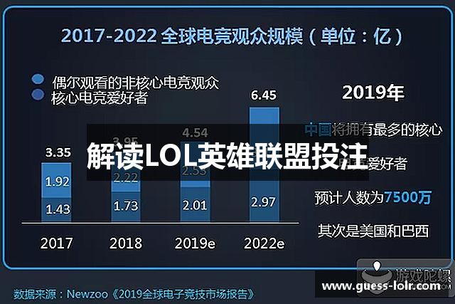 解读LOL英雄联盟投注
